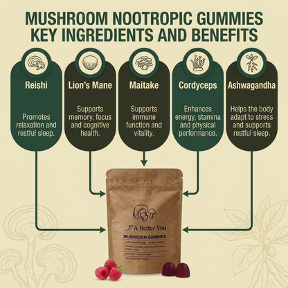 Mushroom Nootropic Gummies (60 Gummies)