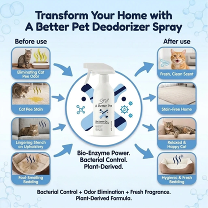 Pet Odor Eliminator Spray - 400ml