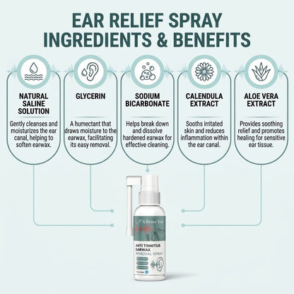Ear Relief Spray - 30ml