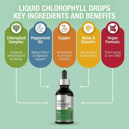 Liquid Chlorophyll Drops