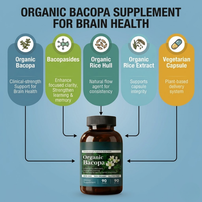 Organic Bacopa Supplement - 90 Capsules