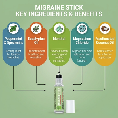 Migraine Stick with Magnesium -10ml