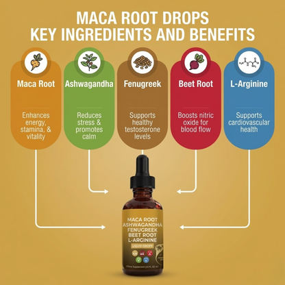 Maca Root Drops (60ml)