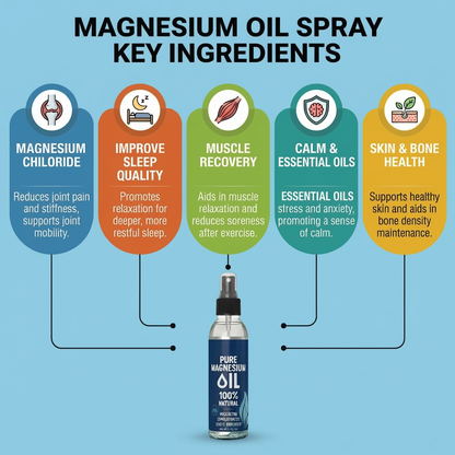 Magnesium Oil Spray - 237ml