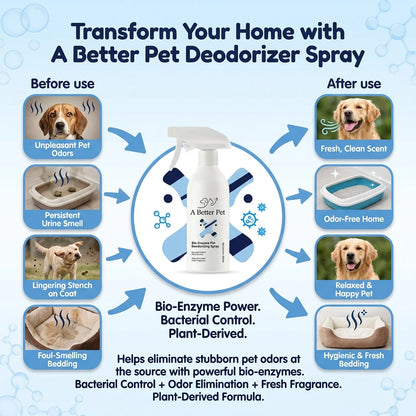 Pet Odor Eliminator Spray - 400ml