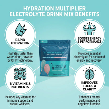 Electrolyte Drink Mix - 16 Servings