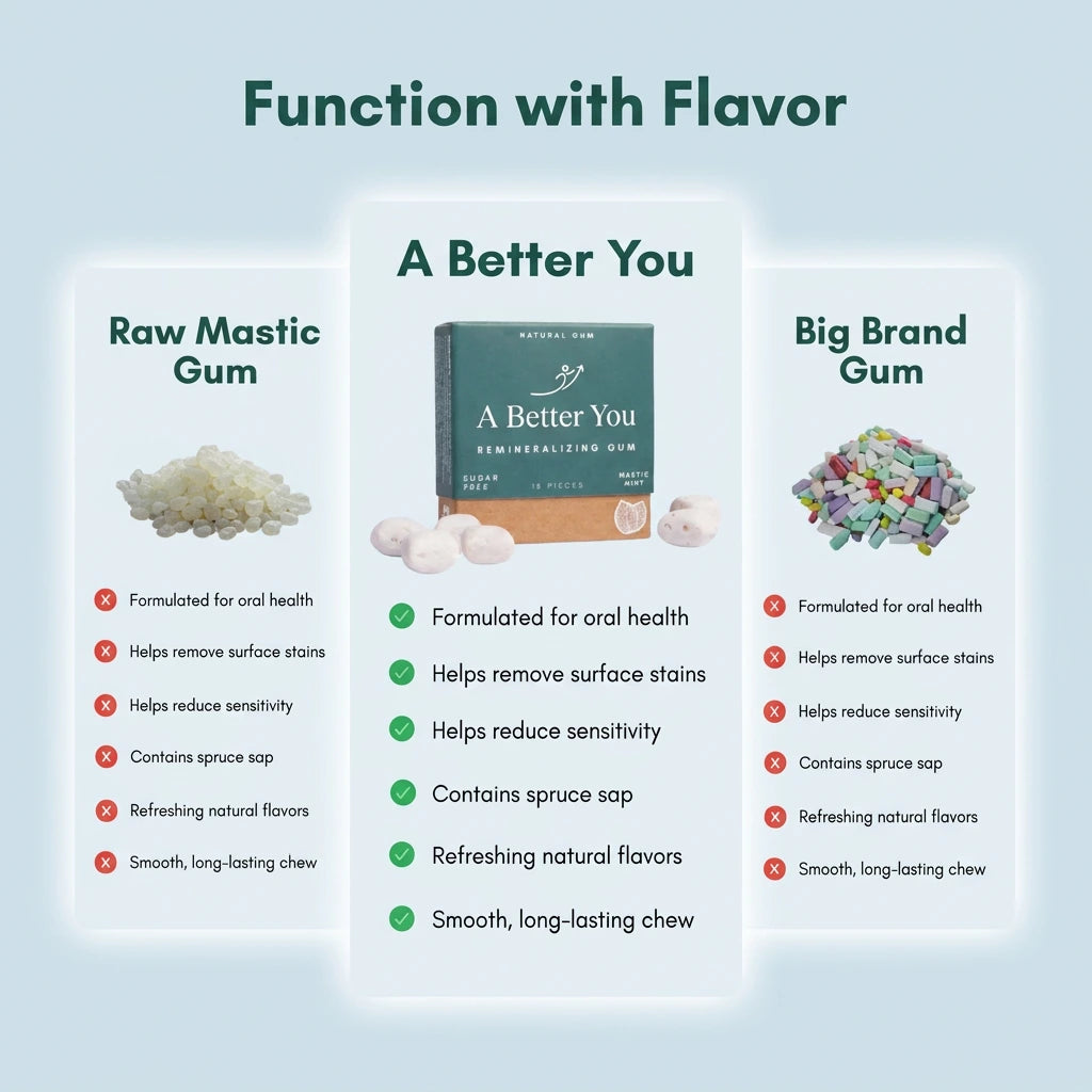 Natural Gum, Remineralizing Gums(18 PCS)