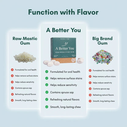 Natural Gum, Remineralizing Gums(18 PCS)