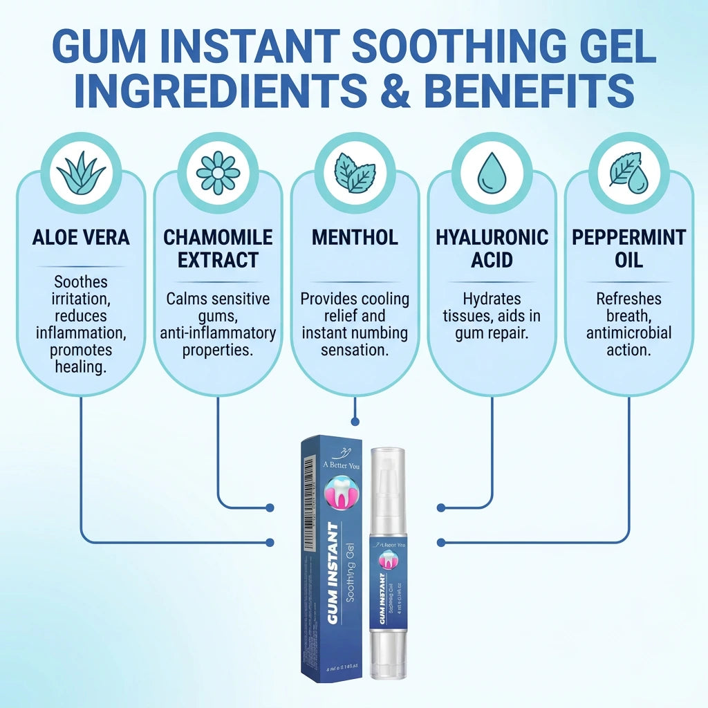 Gum Soothing Gel