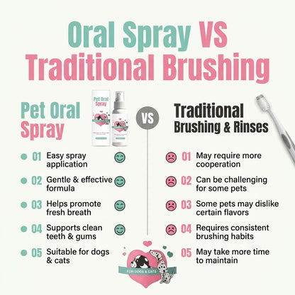 Pet Oral Spray (100ml)