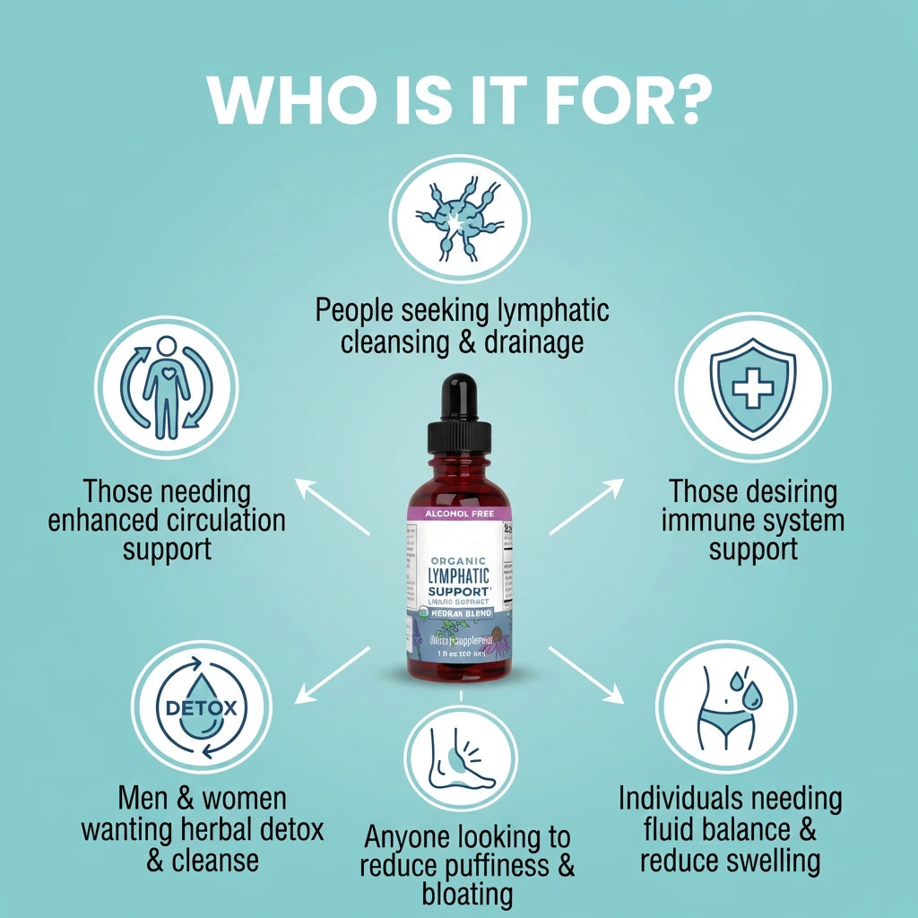 Lymphatic Support Liquid Extract - 30ml