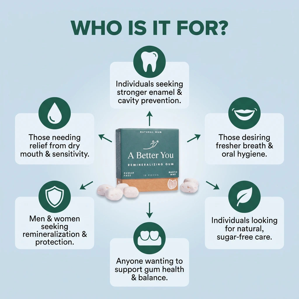 Natural Gum, Remineralizing Gums(18 PCS)