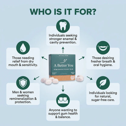 Natural Gum, Remineralizing Gums(18 PCS)