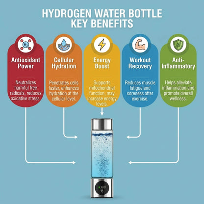 Hydrogen Water Bottle