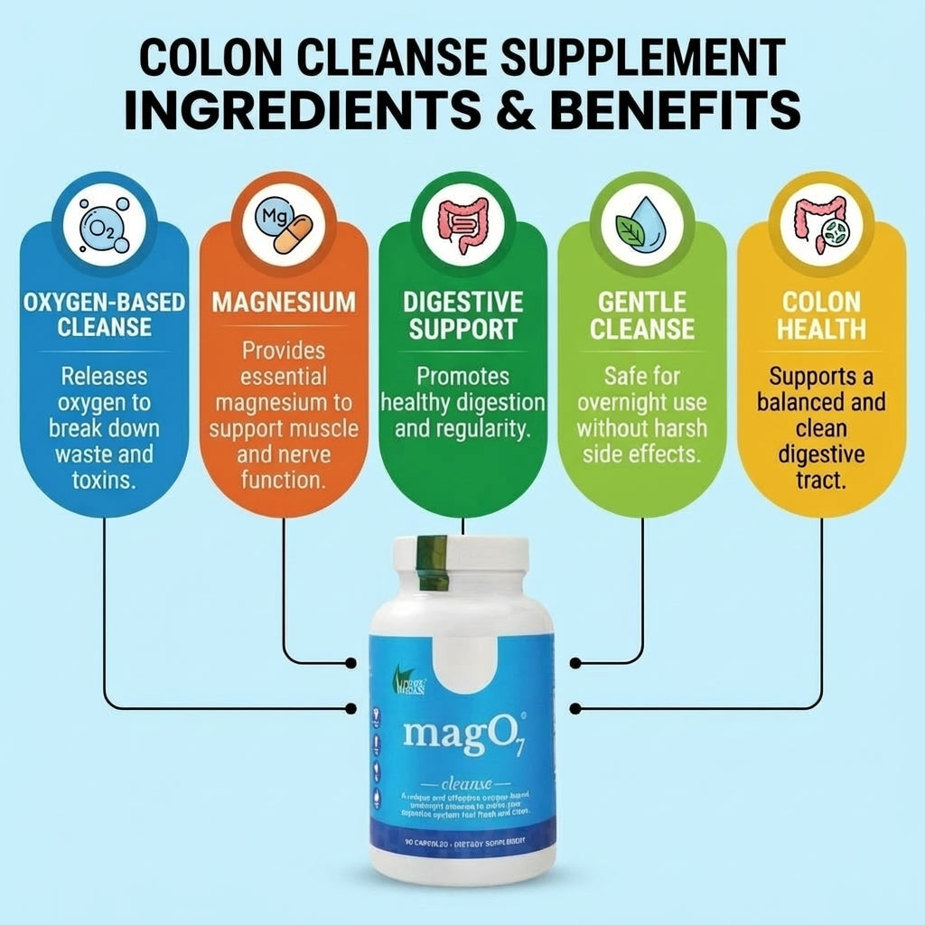 Colon Cleanse Supplement - 90 Capsules