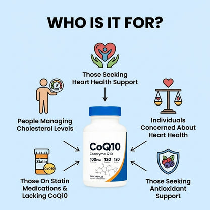 CoQ10 Supplement - 120 Capsules