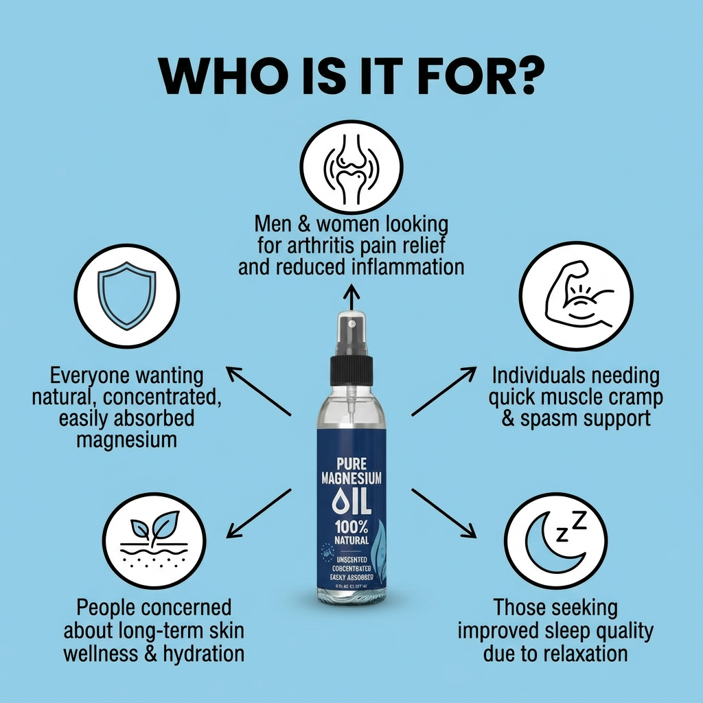 Magnesium Oil Spray - 237ml
